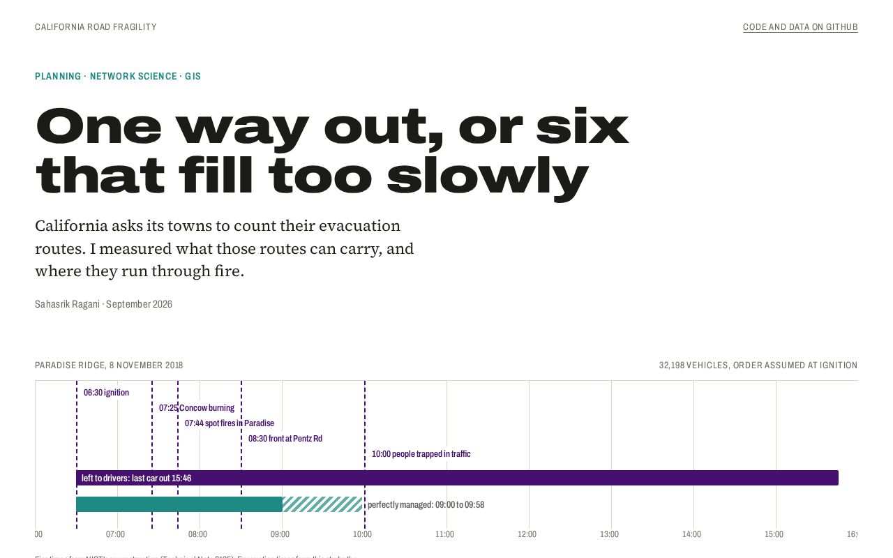Preview of Ca Road Fragility