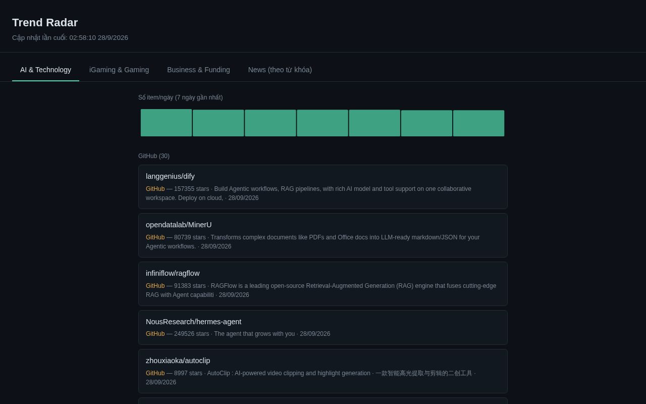 Preview of Trend Radar