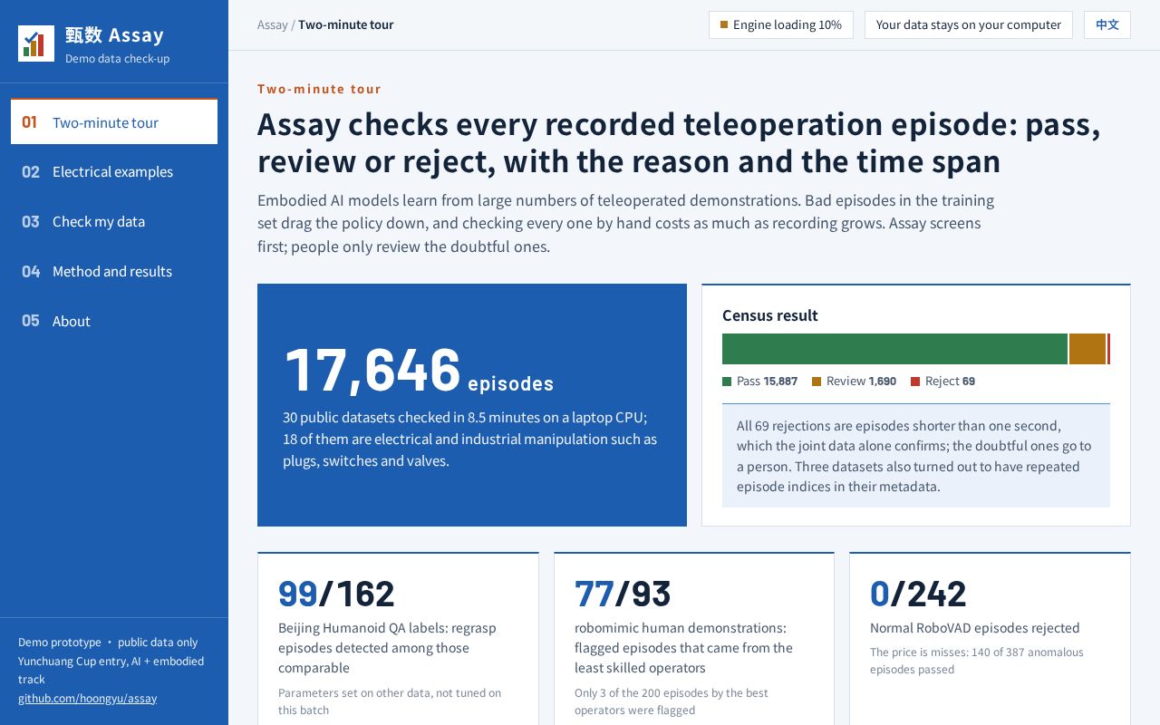 Preview of Assay Demo