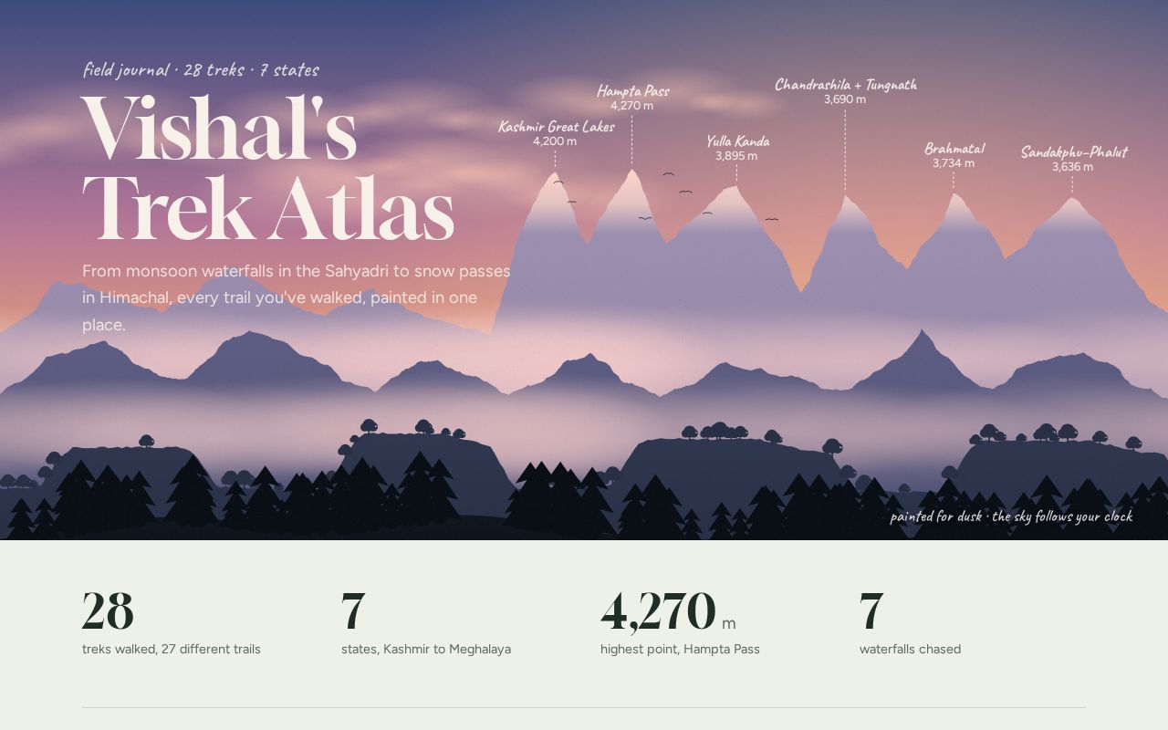 Preview of Trek Atlas