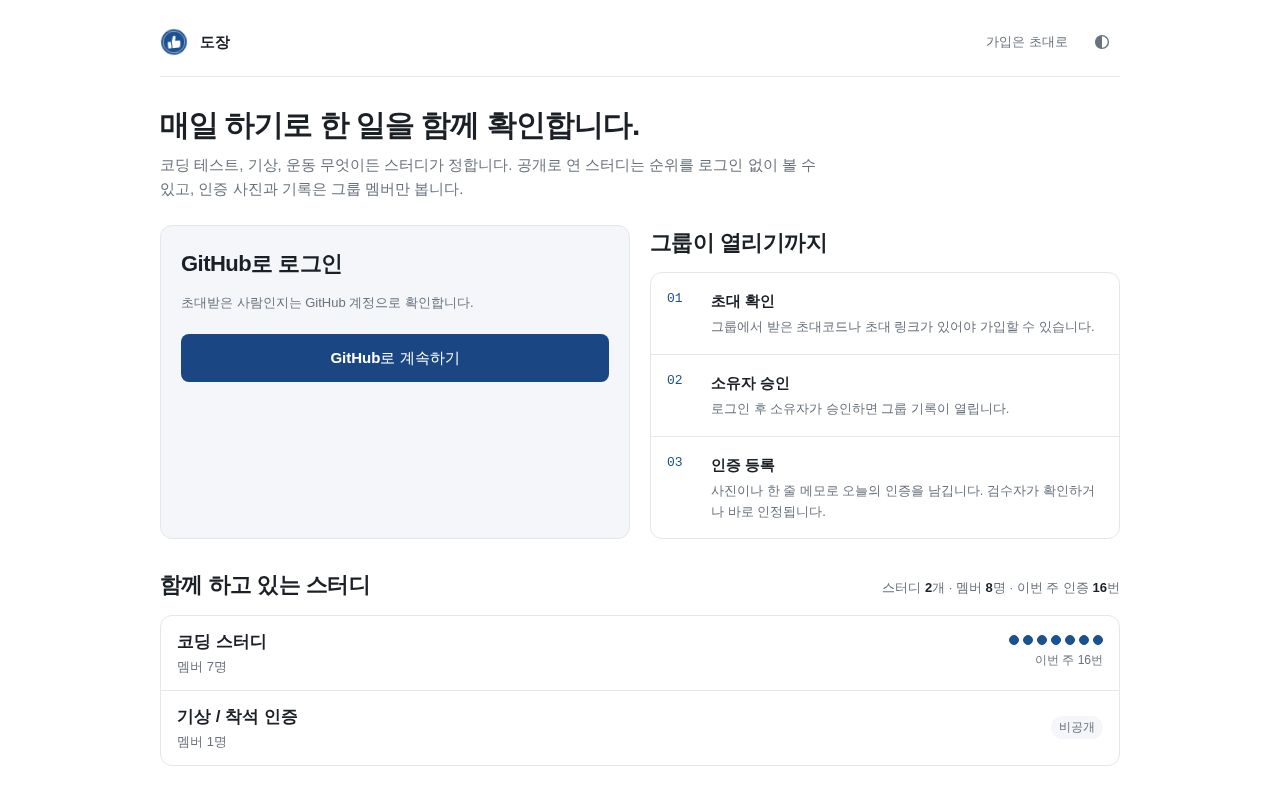 Preview of Coding Test Verification