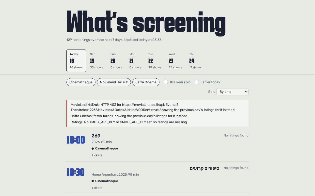 Preview of What's screening in Tel Aviv