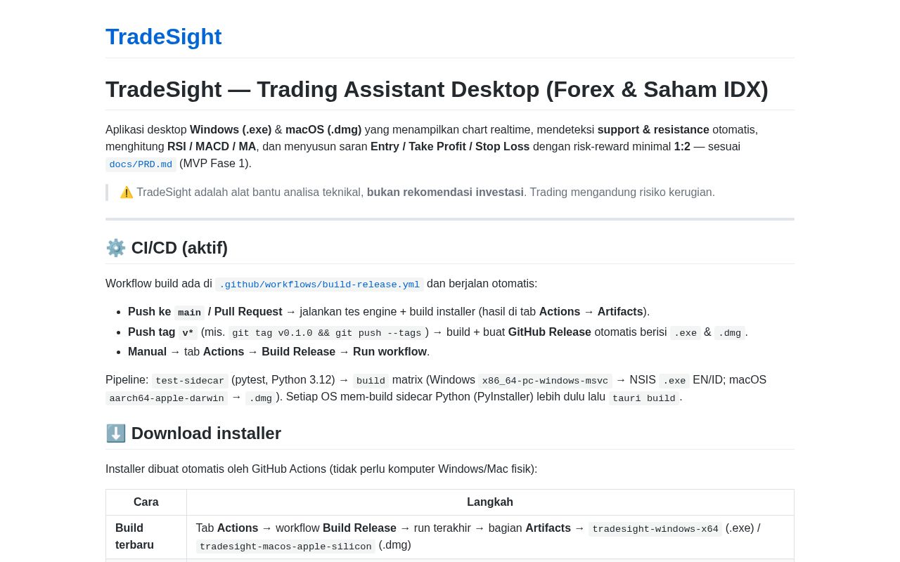 Preview of TradeSight