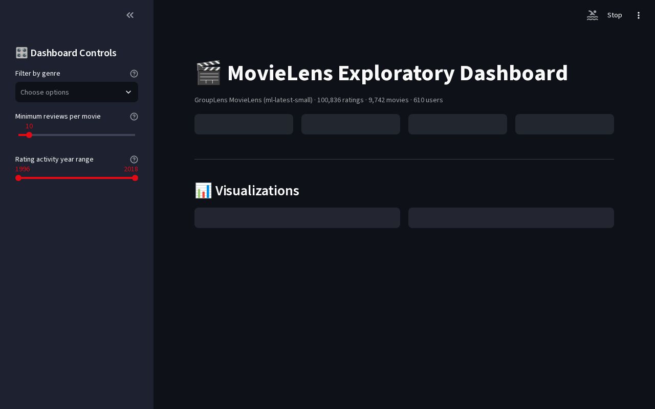 Preview of MovieLens EDA Dashboard