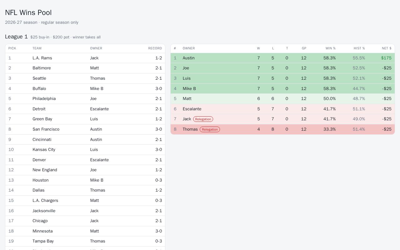 Preview of Wins Pool