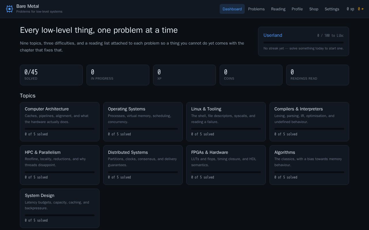 Preview of Systems Problems