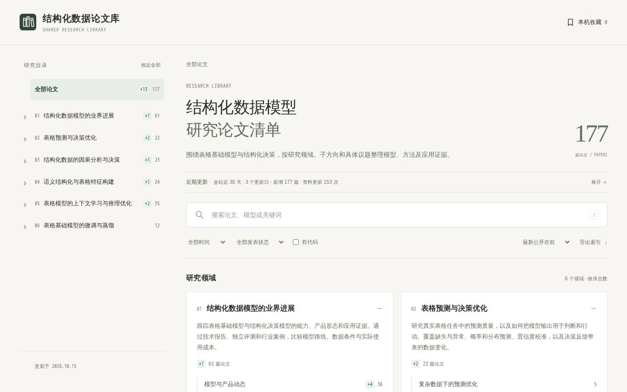 Preview of 结构化数据论文库