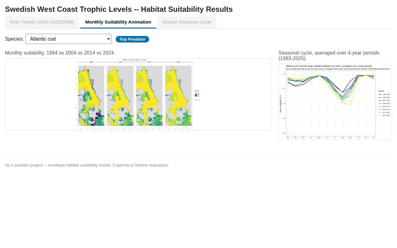 Preview of Climate Change Projections Baltic
