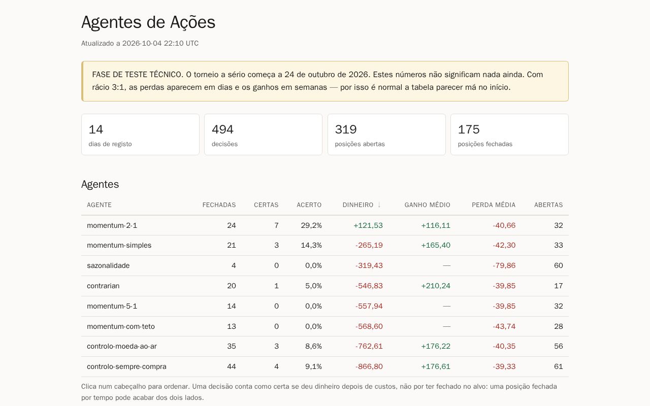 Preview of Agente Acoes