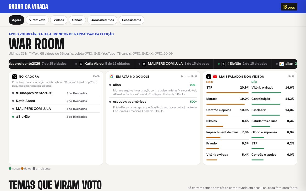 Preview of Radar Da Virada