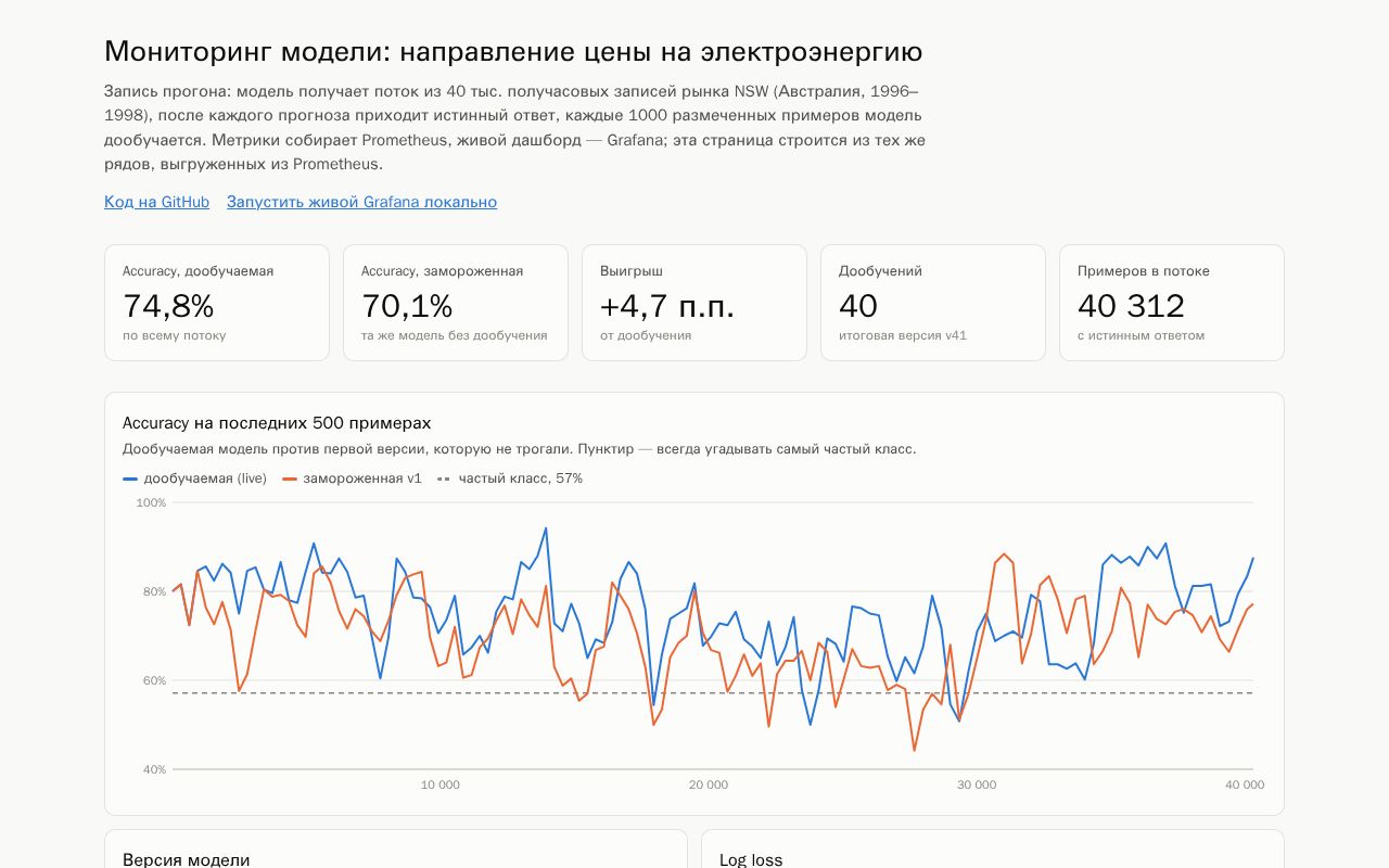 Preview of Model Monitoring