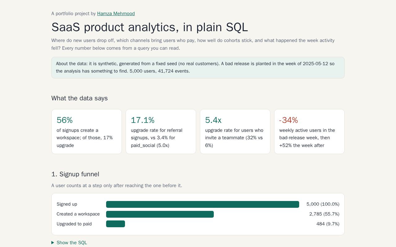 Preview of Saas Product Analytics Sql