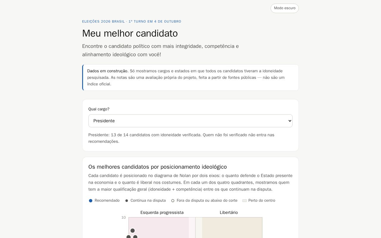 Preview of Meu Melhor Candidato