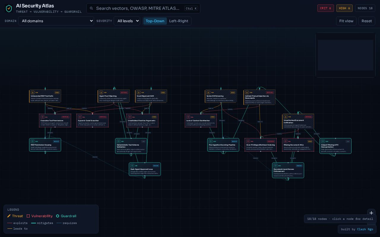 Preview of Ai Sec Atlas