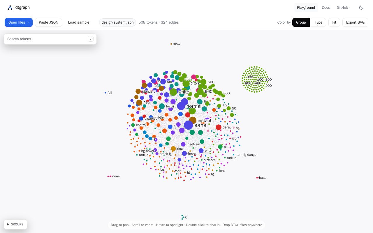 Preview of Dtgraph