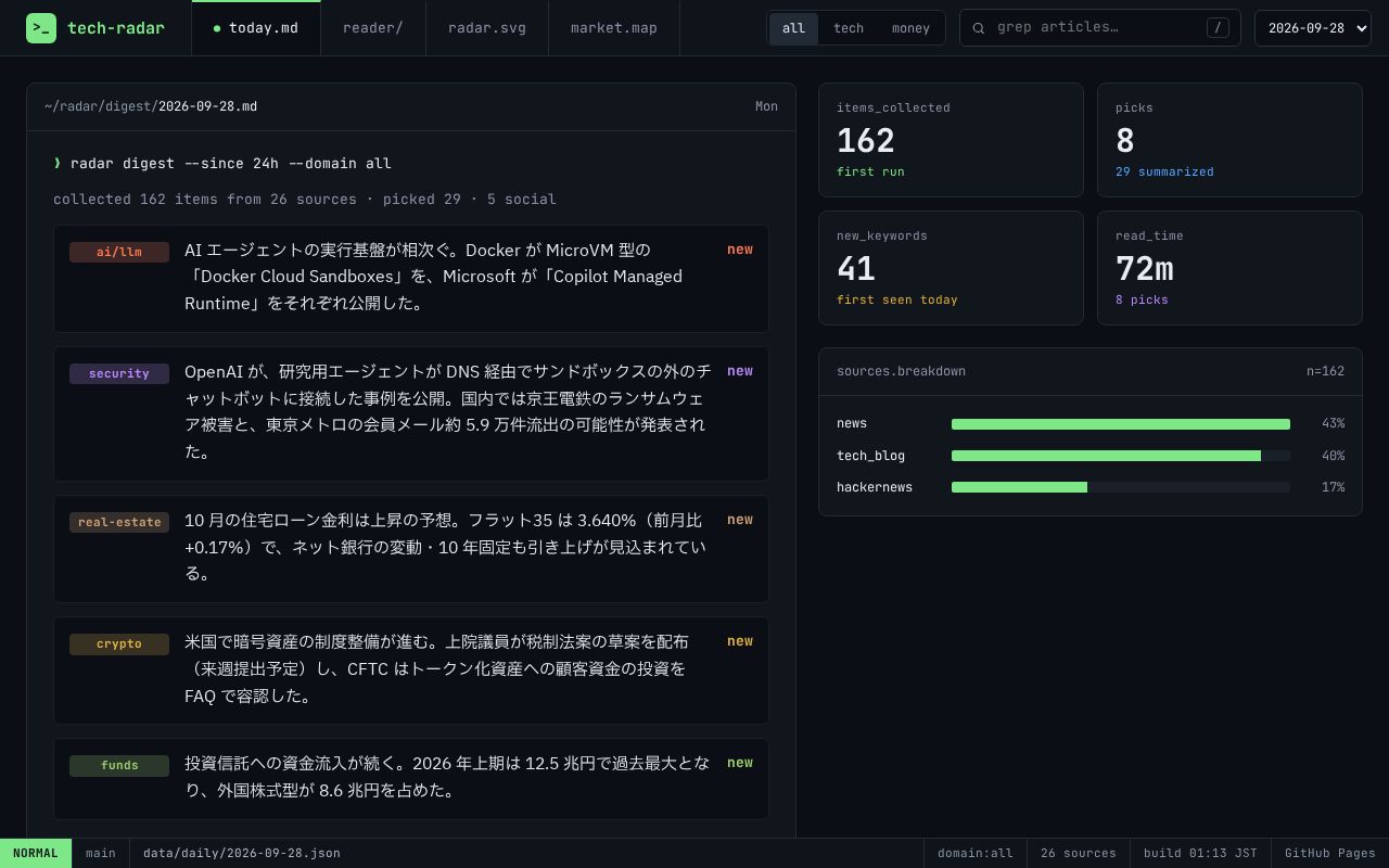 Preview of Tech Research