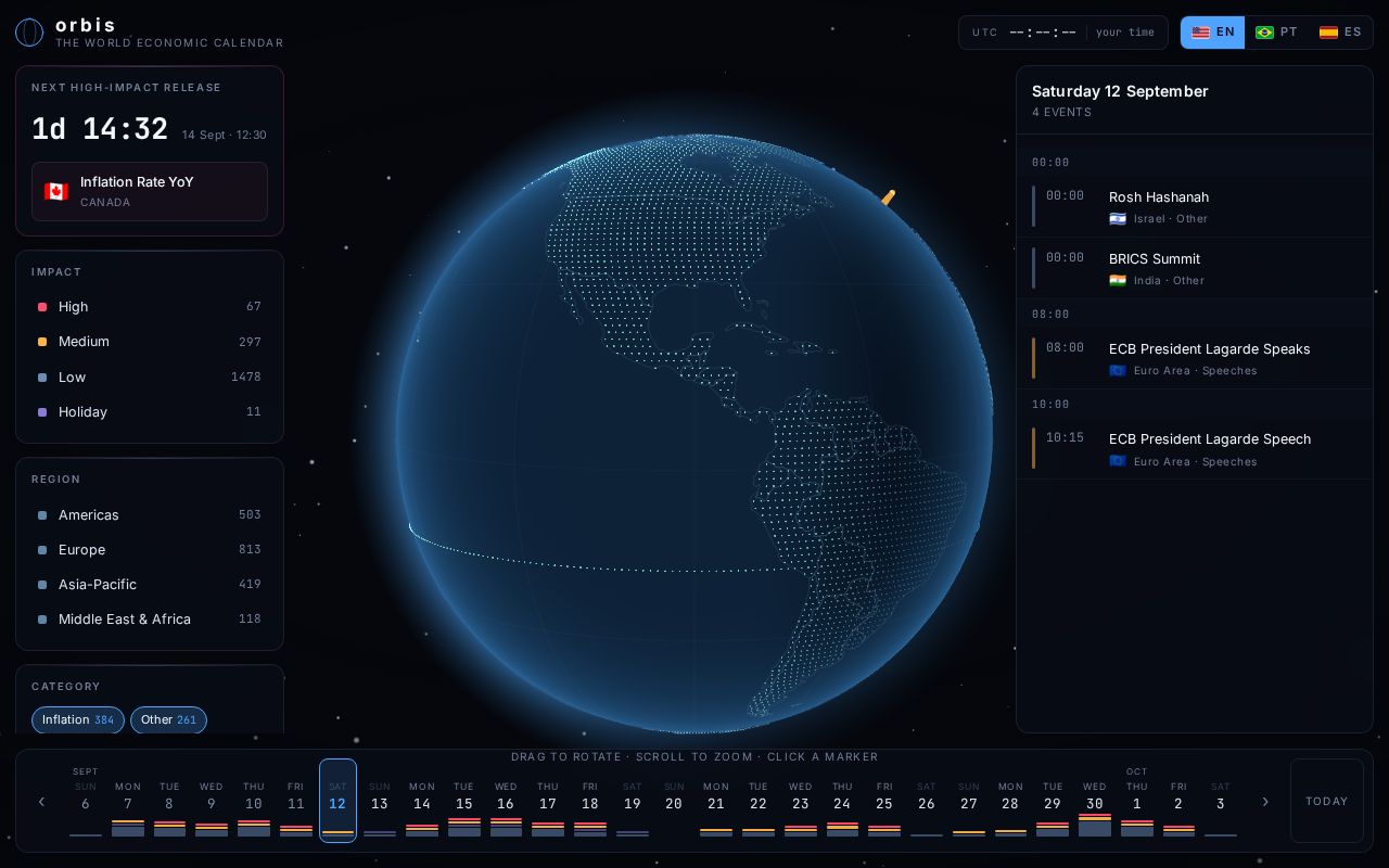 Preview of The world economic calendar on a live 3D globe. No API keys, no backend.