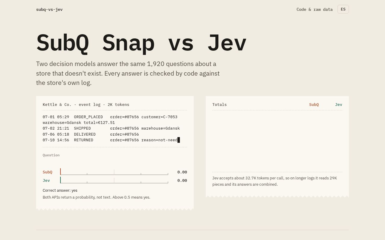 Preview of Subq Vs Jev