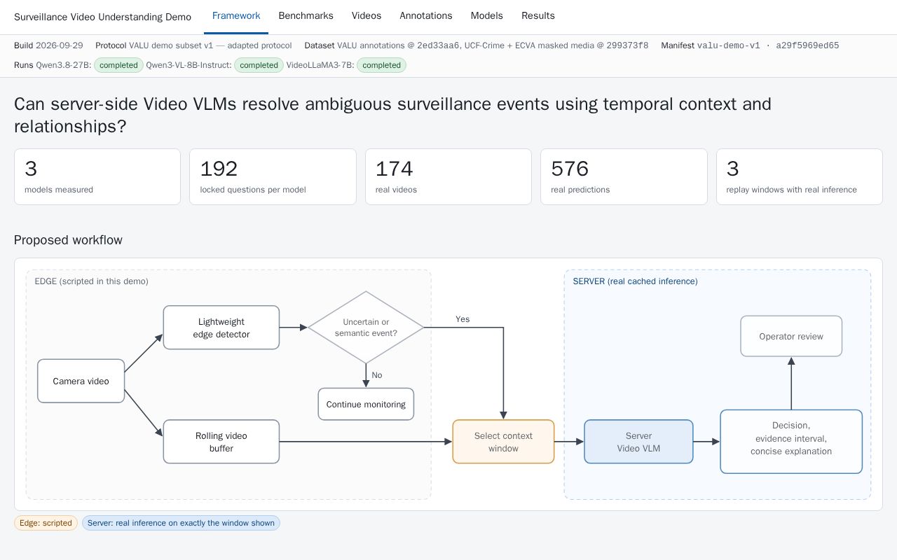 Preview of Surveillance Vlm Demo