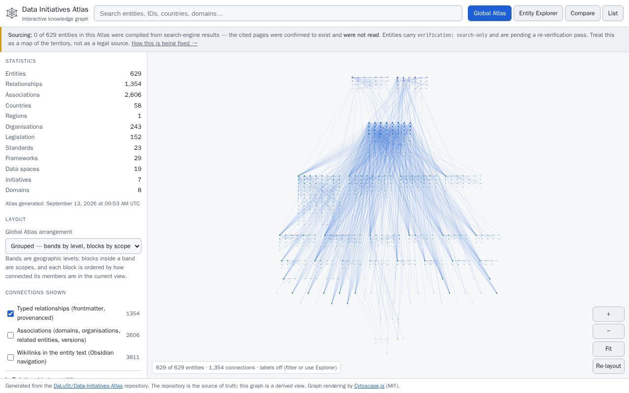 Preview of Mapping the global data landscape across the world as an open, connected knowledge graph.