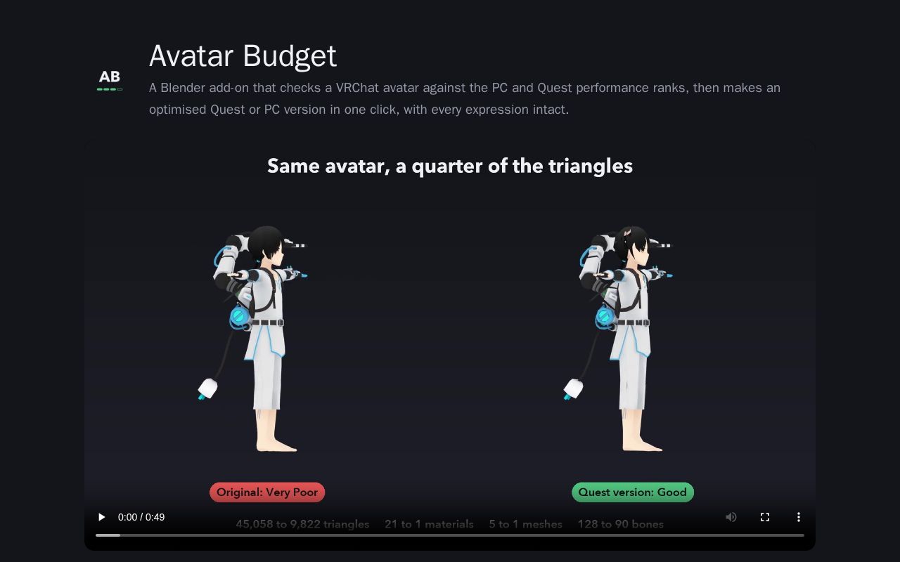 Preview of Avatar Budget Github Io