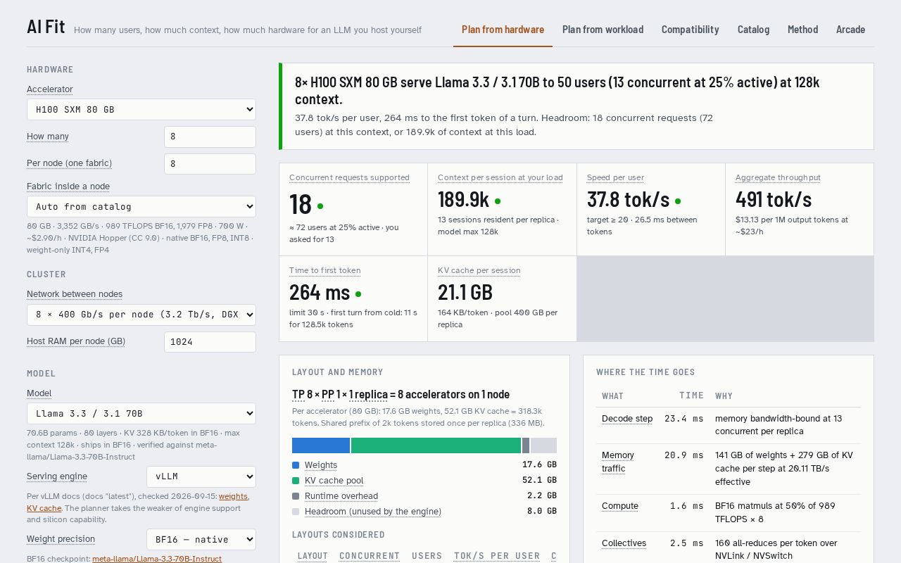 Preview of Ai Fit