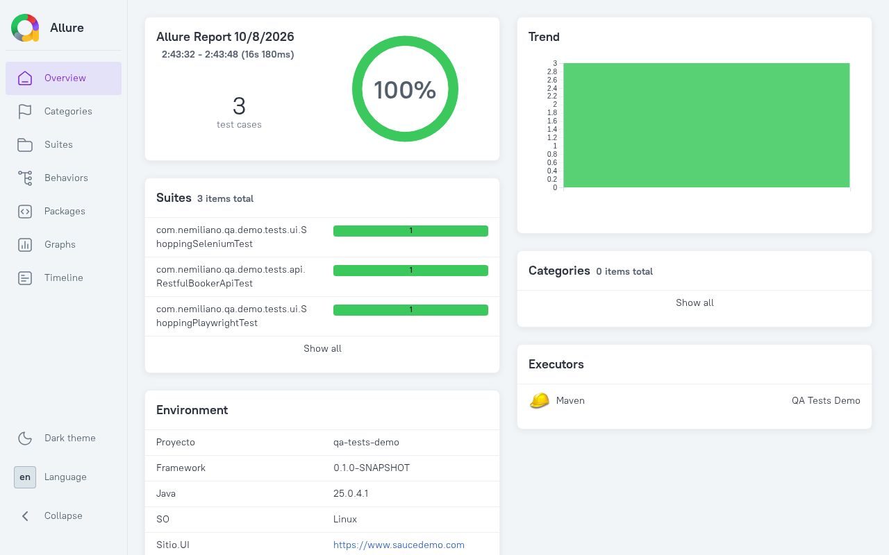 Preview of Qa Tests Demo