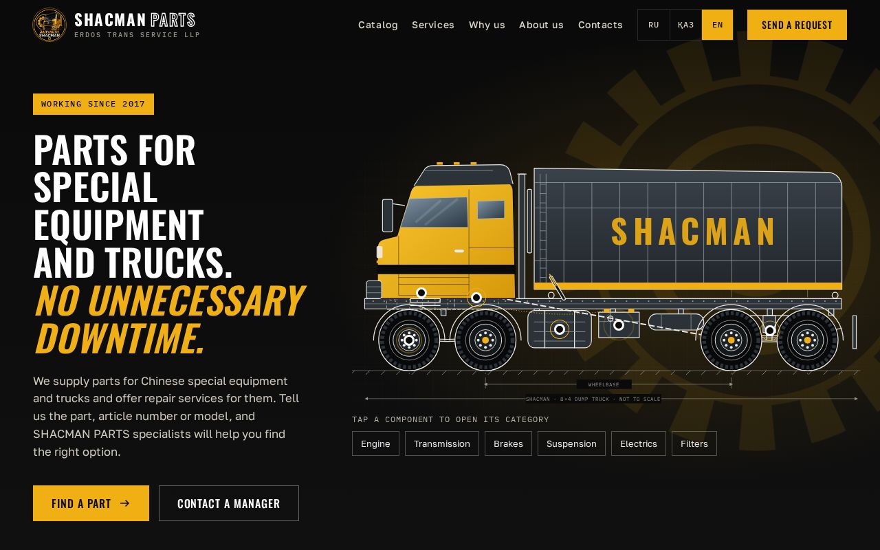 Preview of Shacman Parts