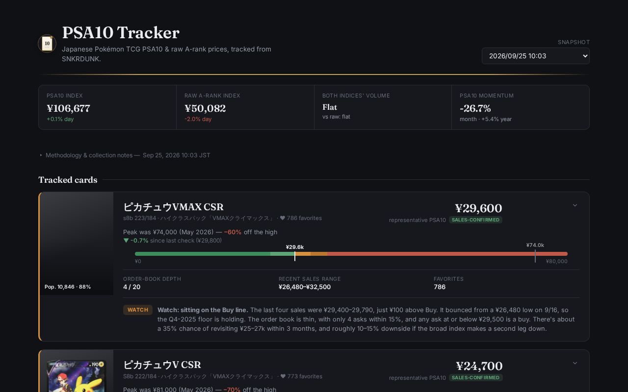 Preview of Psa10 Tracker
