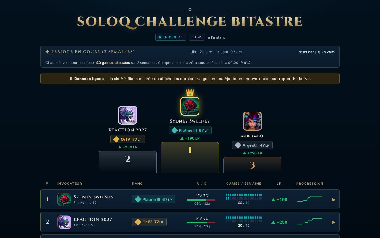 Preview of Soloq Challenge Bitastre