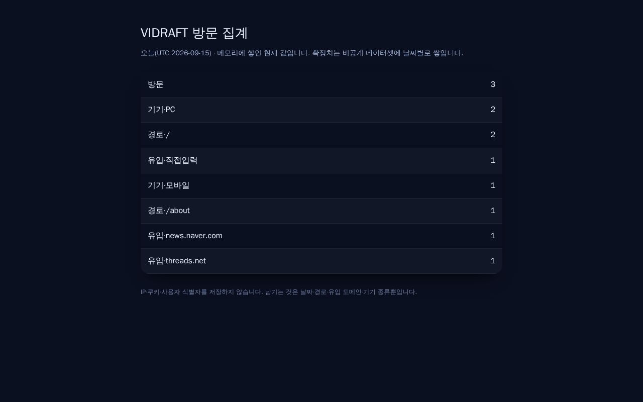 Preview of VIDRAFT 방문 집계