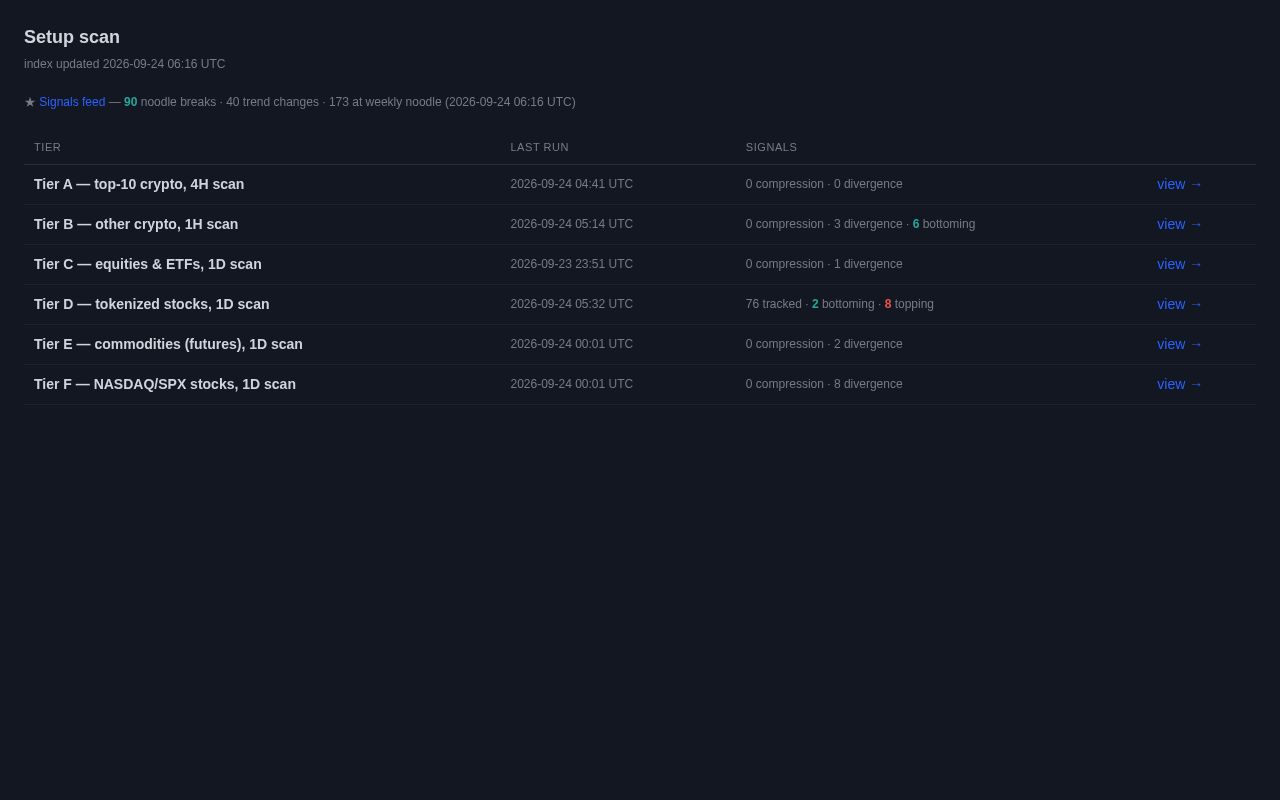 Preview of Setup Scanner