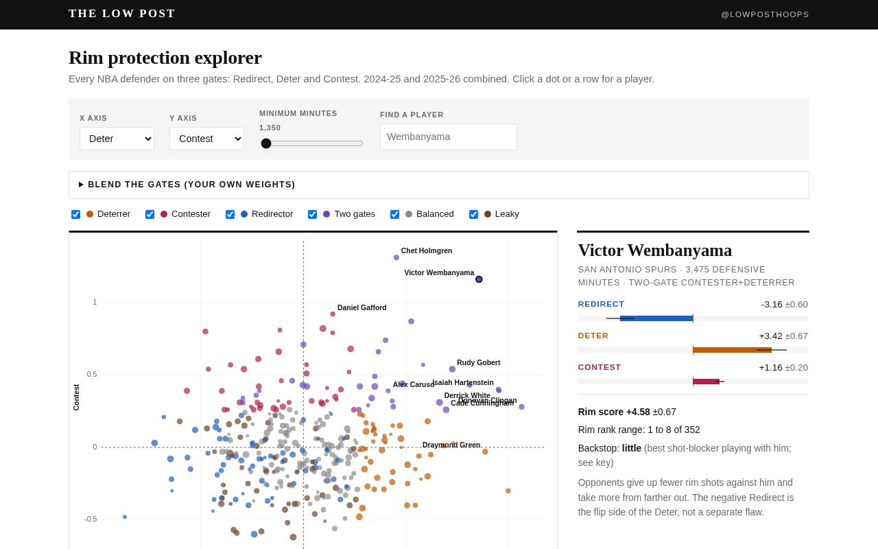 Preview of Three Gates: rim protection explorer