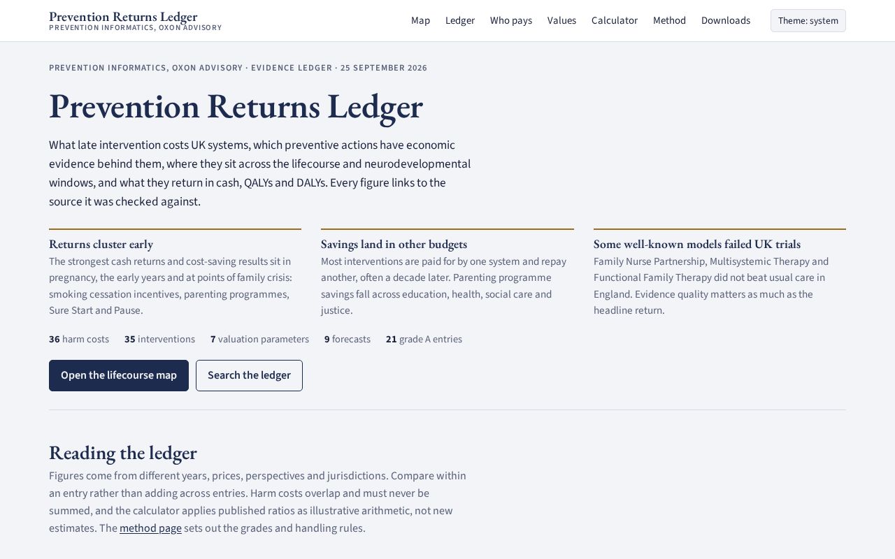 Preview of Prevention Costs