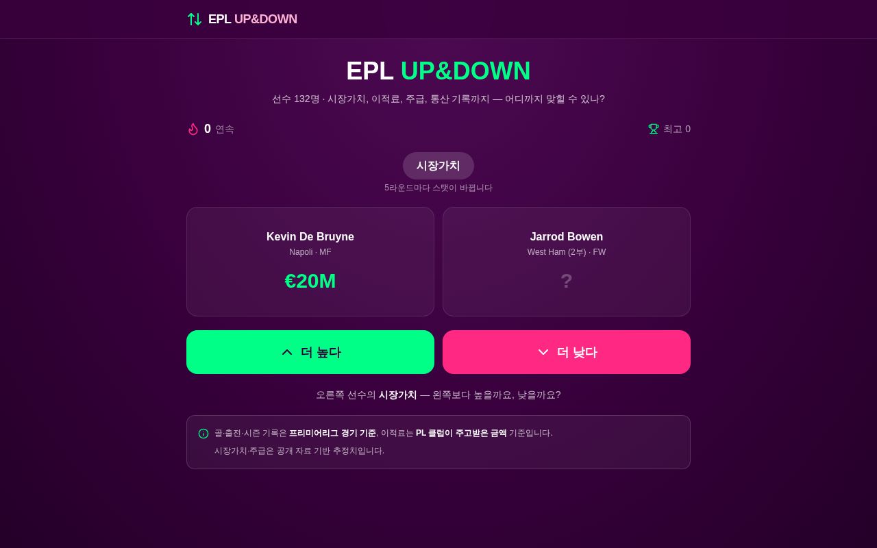Preview of Epl Quiz