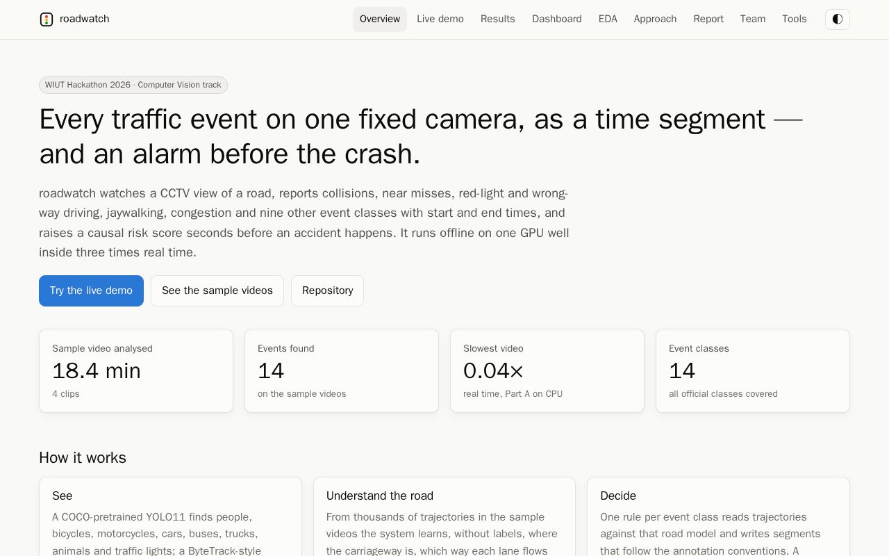 Preview of RoadWatch