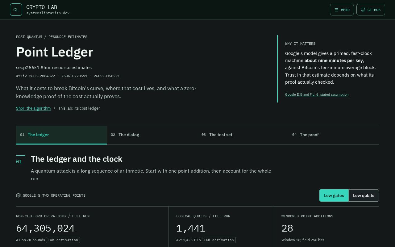 Preview of Crypto Lab Point Ledger