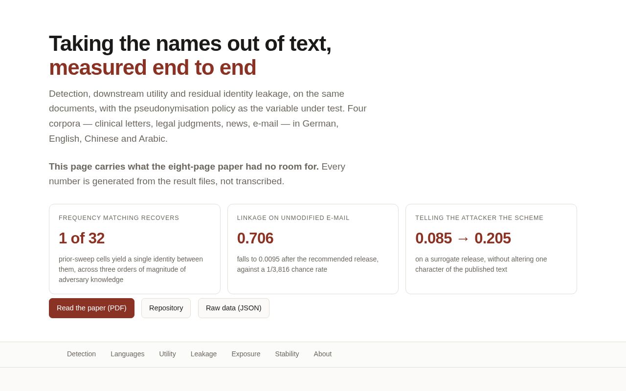 Preview of Pseudonymization