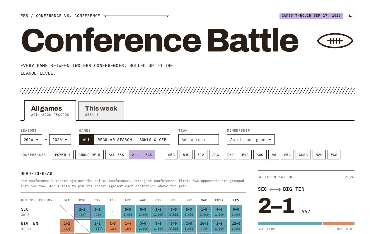 Preview of Conference Battle