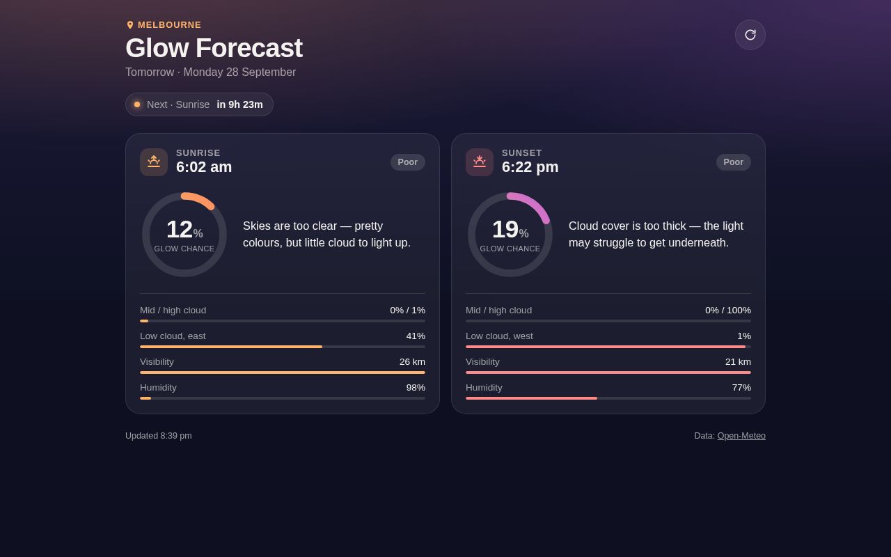 Preview of Melbourne Glow Predictor
