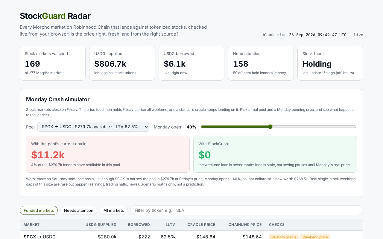 Preview of Stockguard