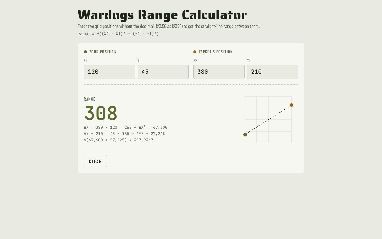 Preview of Wardogs Rf