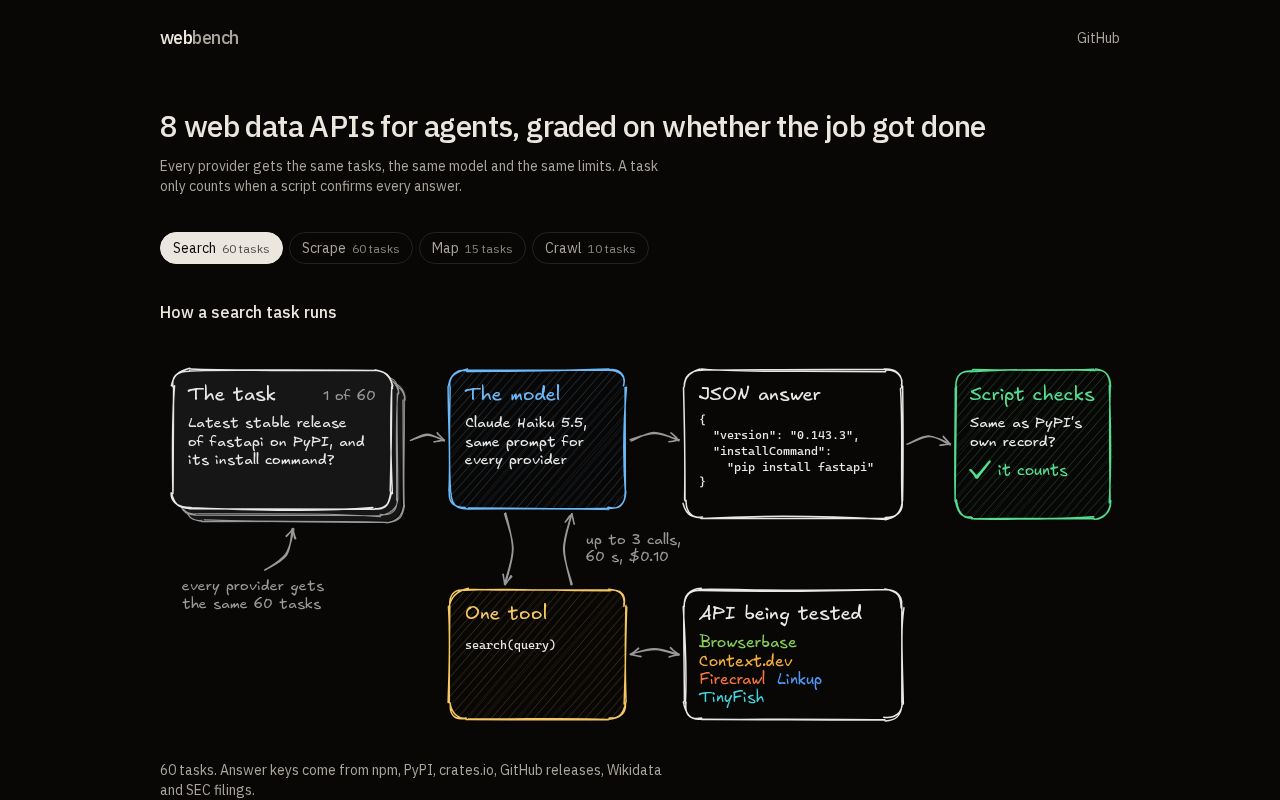 Preview of Web Bench