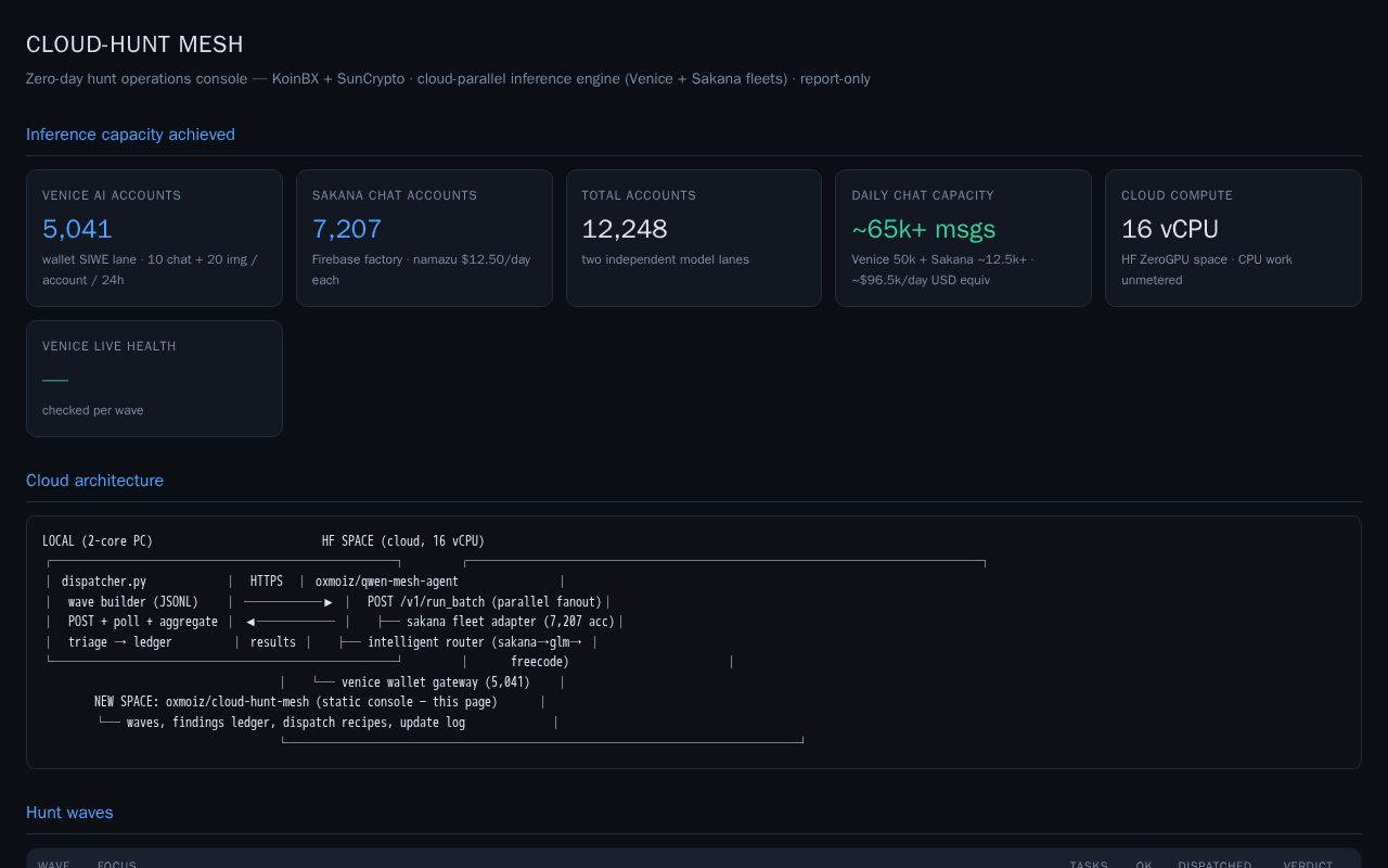 Preview of Cloud Hunt Mesh