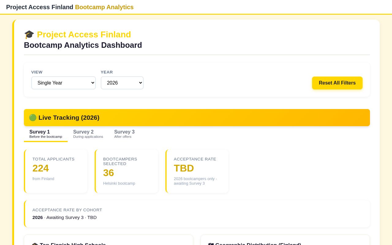 Preview of PA Finland Data Analytical Pipeline