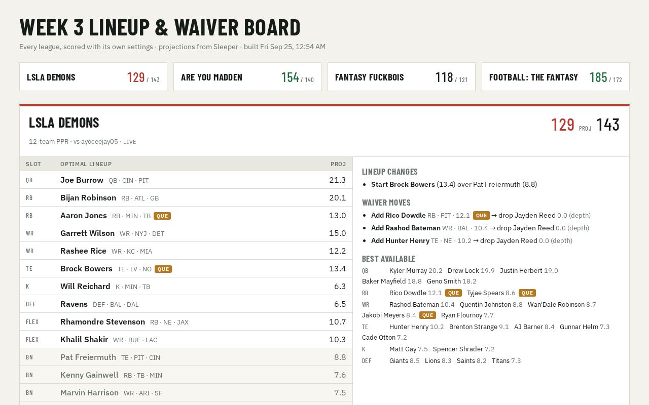 Preview of Fantasy Board