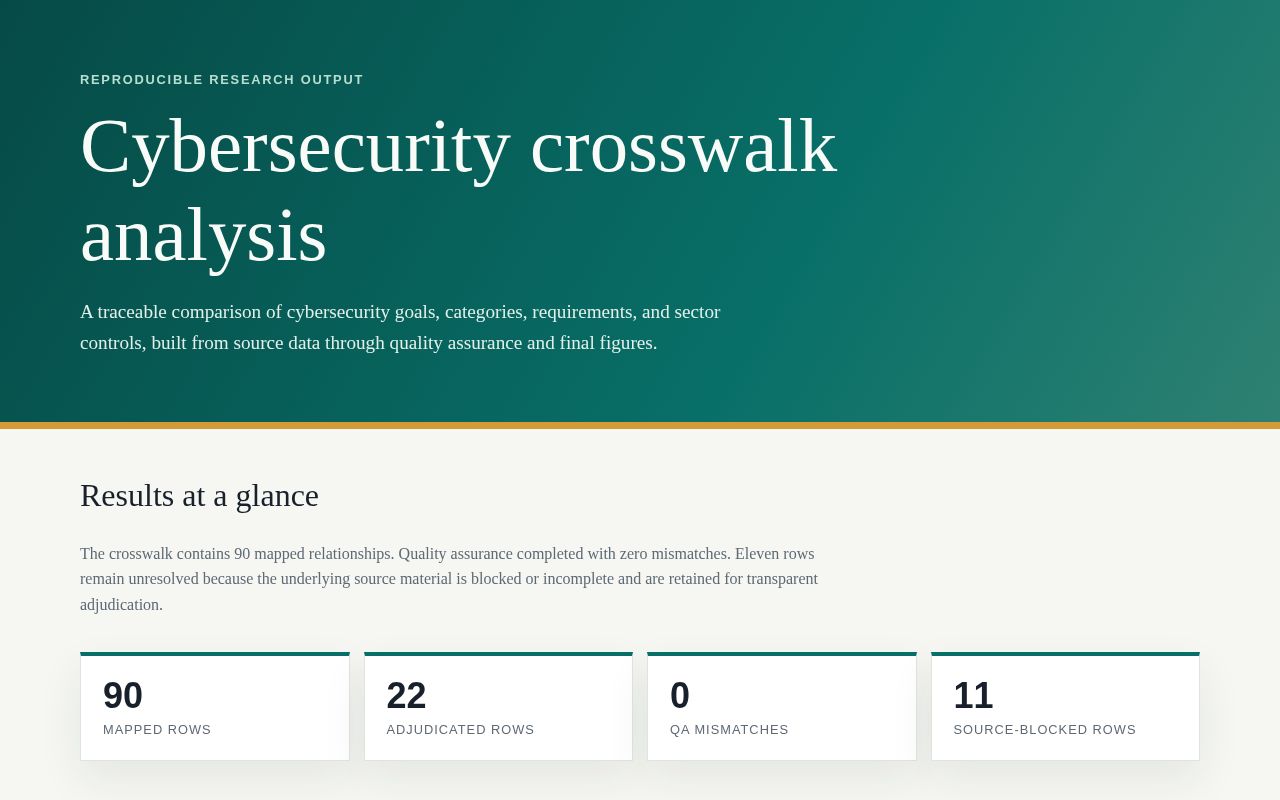 Preview of Crosswalk Ci Cyber