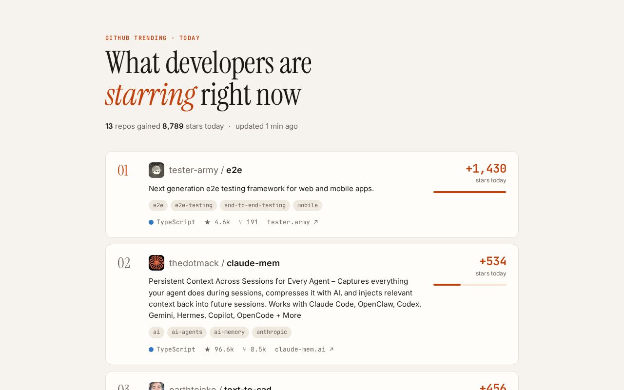 Preview of Trending Repos