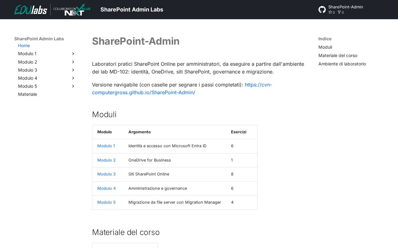 Preview of SharePoint Admin