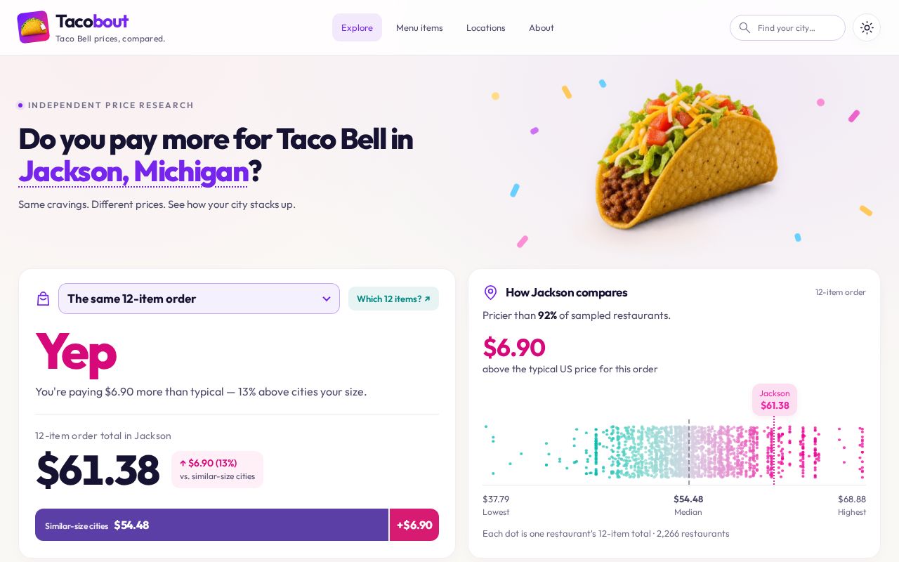 Preview of Tacobout